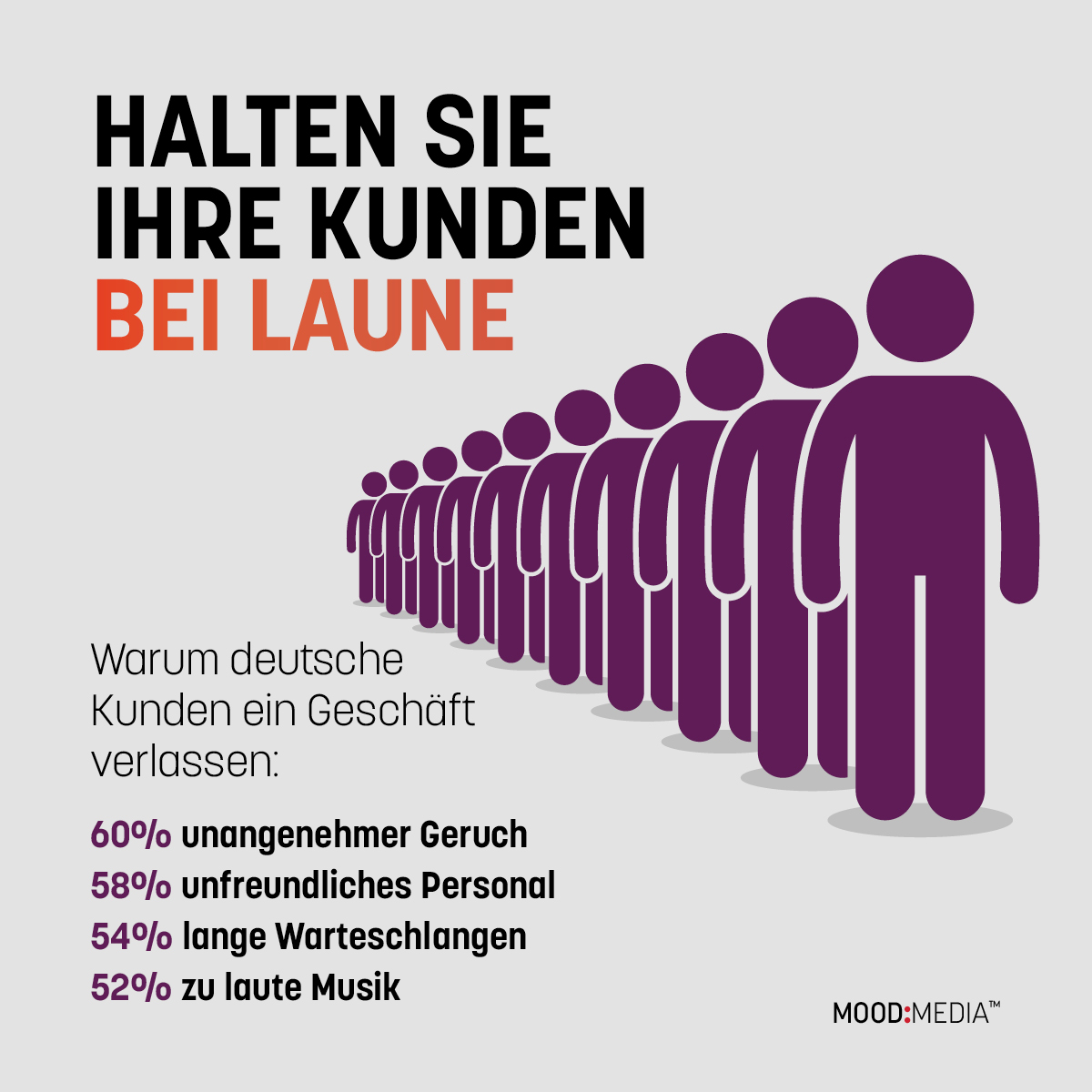 Kunden achten auf Atmosphäre, Nachhaltigkeit und Digitalisierung - Ein unangenehmer Geruch ist der häufigste Grund, warum Kunden ein Geschäft verlassen - Quelle: Mood Media