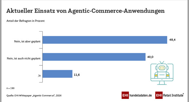 Handel tastet sich an Agentic Commerce heran - Quelle: EHI-Whitepaper Agentic Commerce 2026