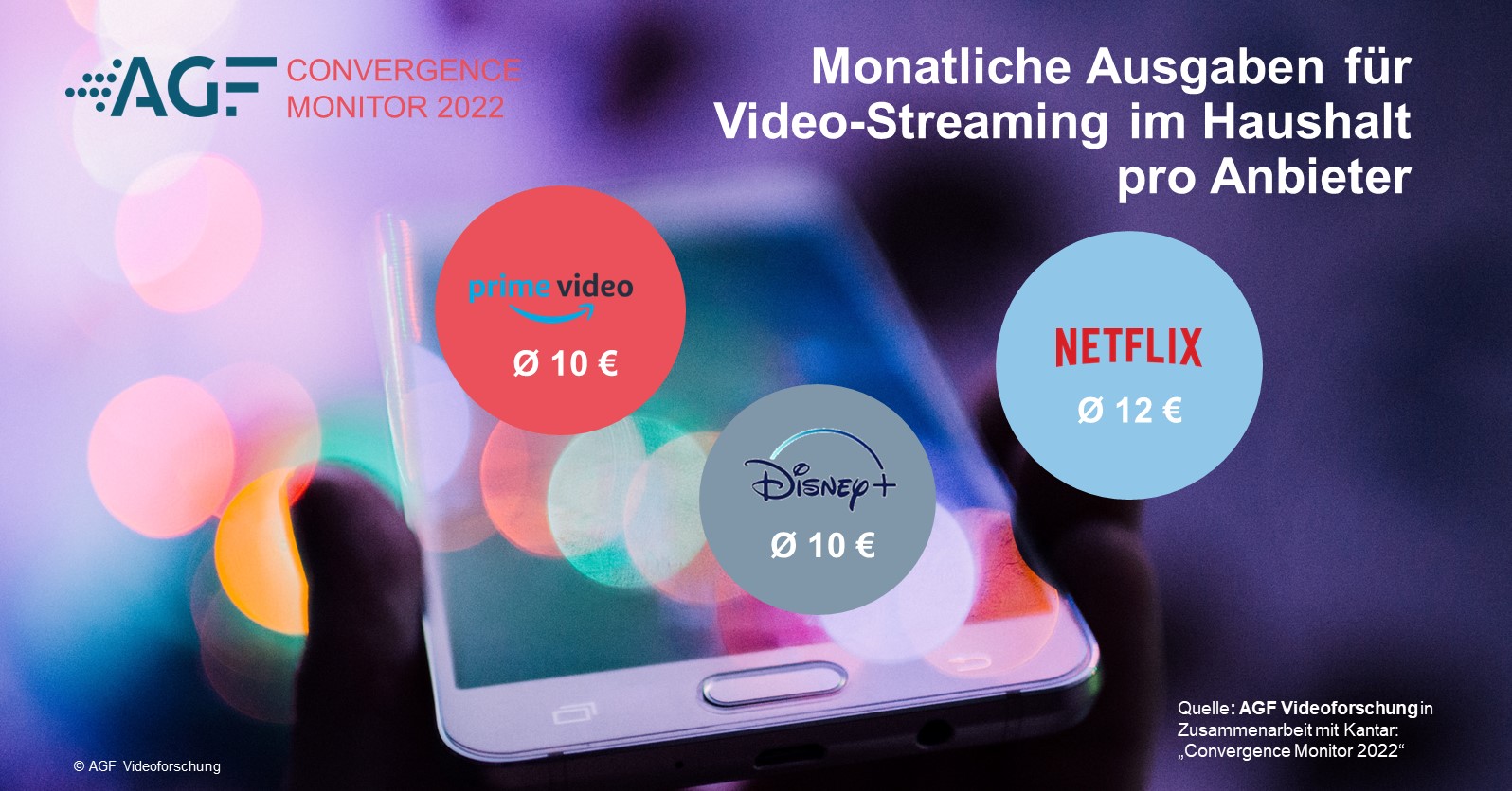 Mediennutzung in Deutschland - Durchschnittlich 22 Euro im Monat geben deutsche Haushalte für alle Streaming-Dienste insgesamt aus - Quelle: AGF Videoforschung/Kantar