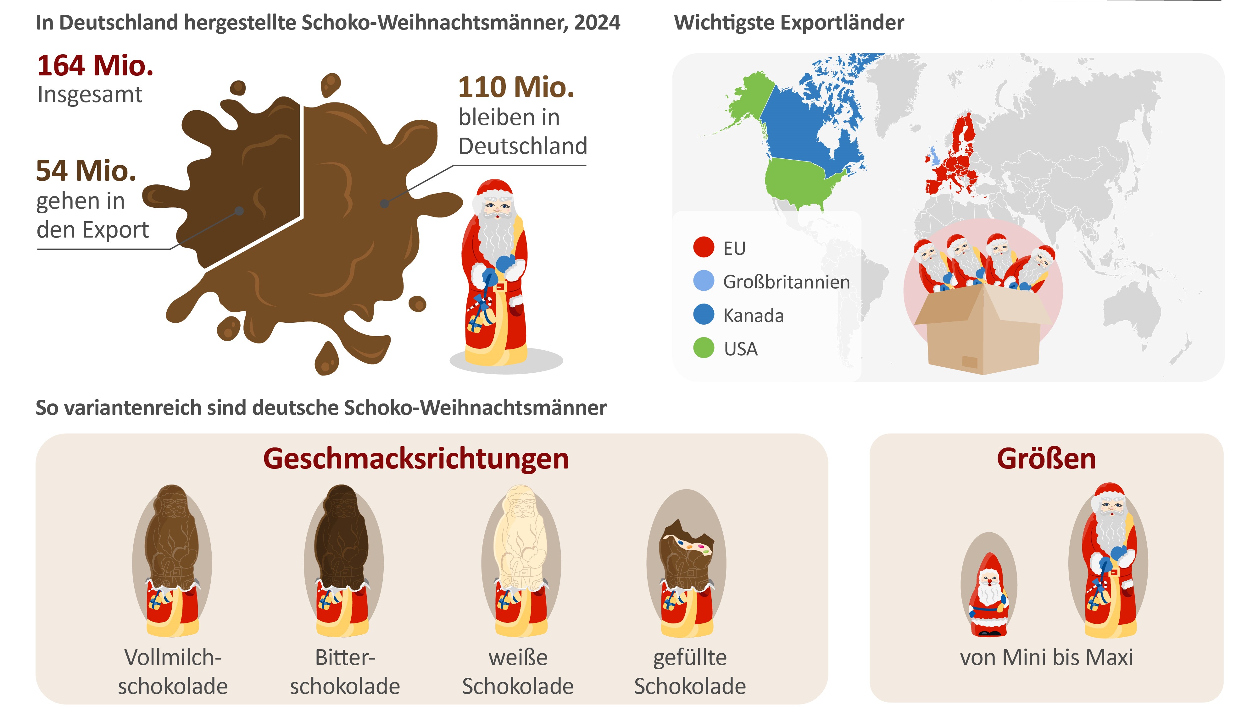 Produktion von Schoko-Nikoläusen sinkt, hohe Importpreis für Kakao - Quelle: BDSI