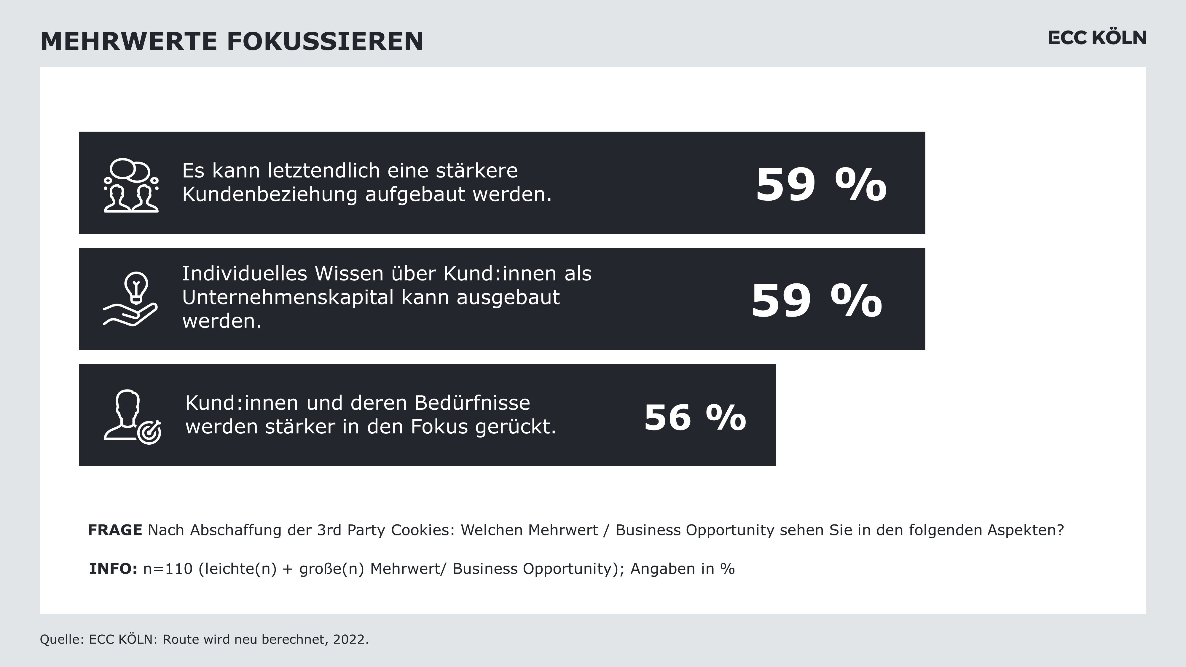 Unternehmen haben sich bisher zu wenig mit Alternativen befasst - Studie analysiert Konsumenten- und Unternehmenssicht auf 3rd Party Cookies im Netz - Quelle: ECC Köln