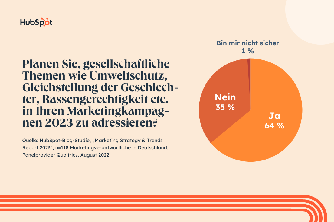 Marken greifen in ihren Kampagnen gesellschaftliche Themen auf - Quelle: Hubspot