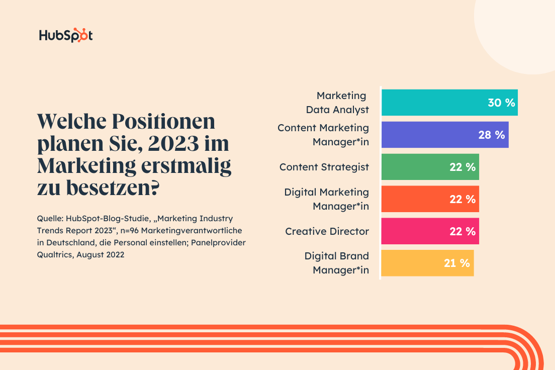 Recruiting wird zur Herausforderung im Marketing - Quelle: Hubspot