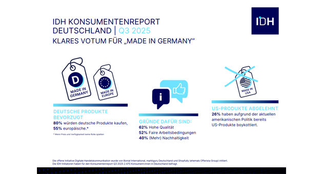 'Made in Germany' bleibt Kaufargument Nummer eins -