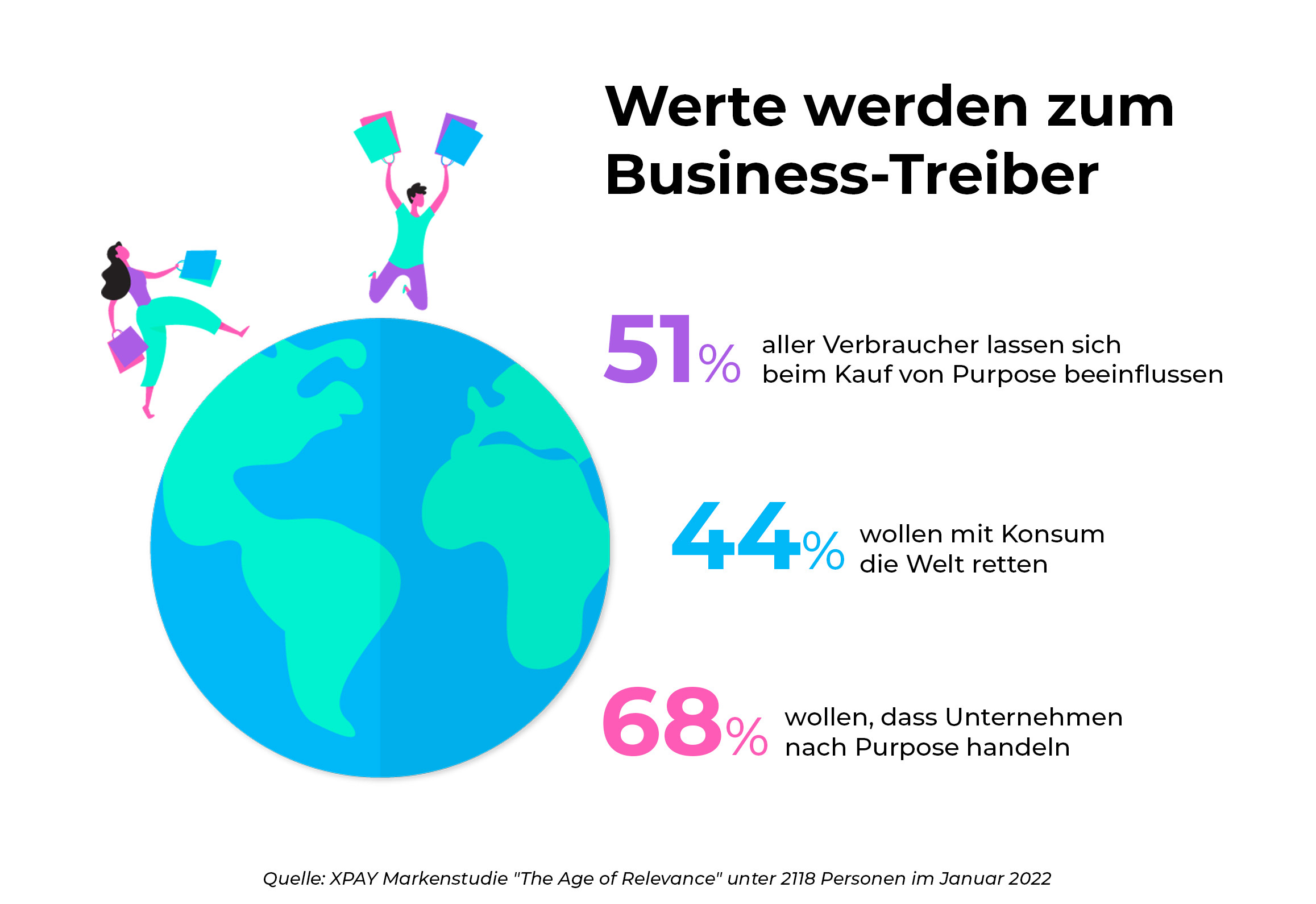 Darauf legen Kunden Wert - Quelle: Xpay