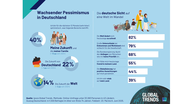 Unternehmen sollen einen Beitrag zur Gesellschaft zu leisten - Quelle: Ipsos