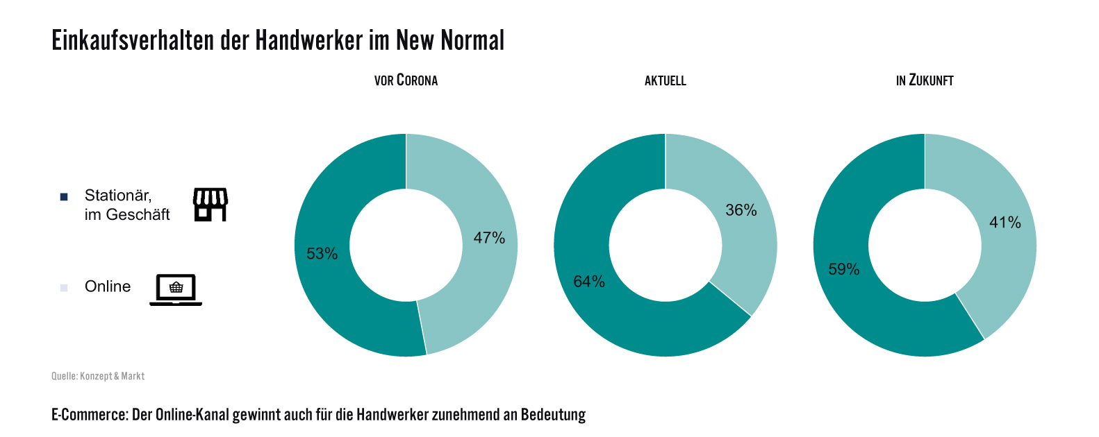Corona-Krise: Handwerker im New Normal -