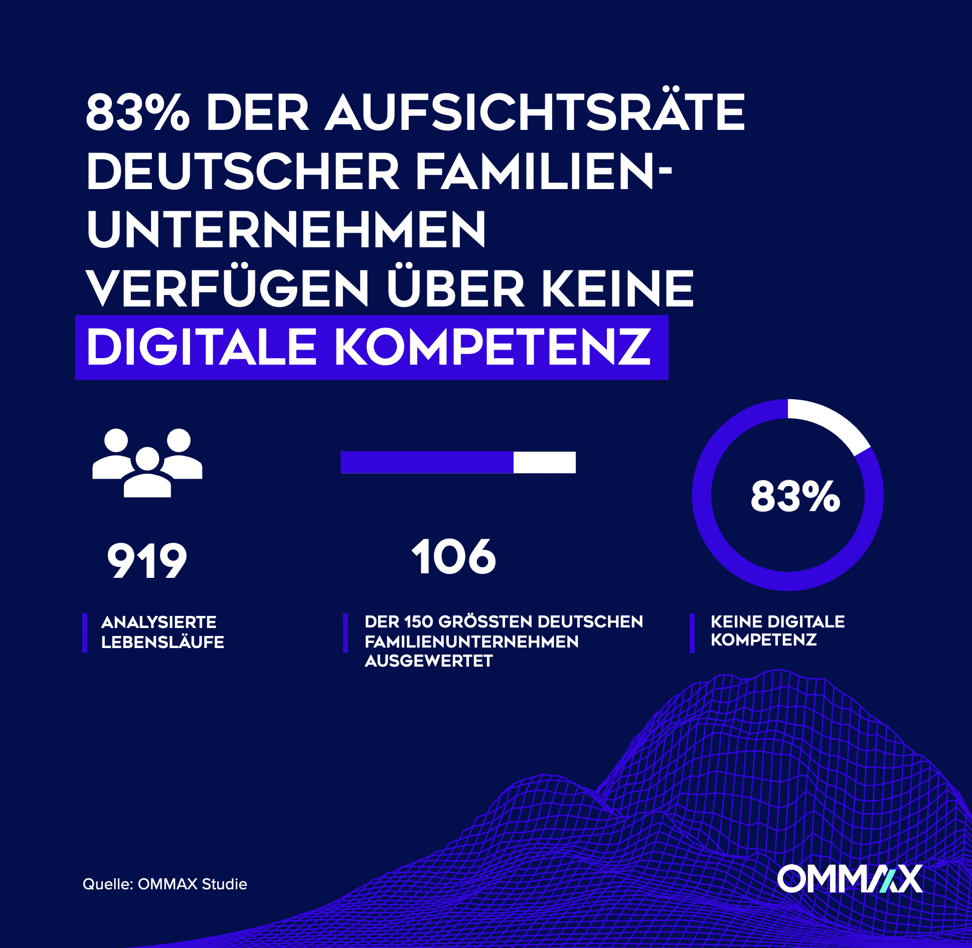 Aufsichtsräte von Familienunternehmen haben kaum Digitalkompetenz - Quelle: Ommax