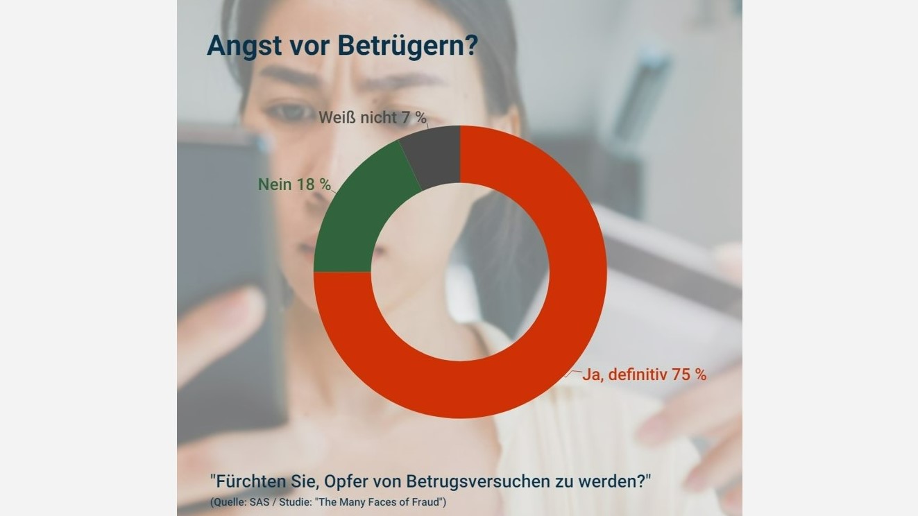Unternehmen sollen Verbraucher:innen vor Betrug schützen - Quelle: SAS/Studie: "The Many Faces of Fraud"