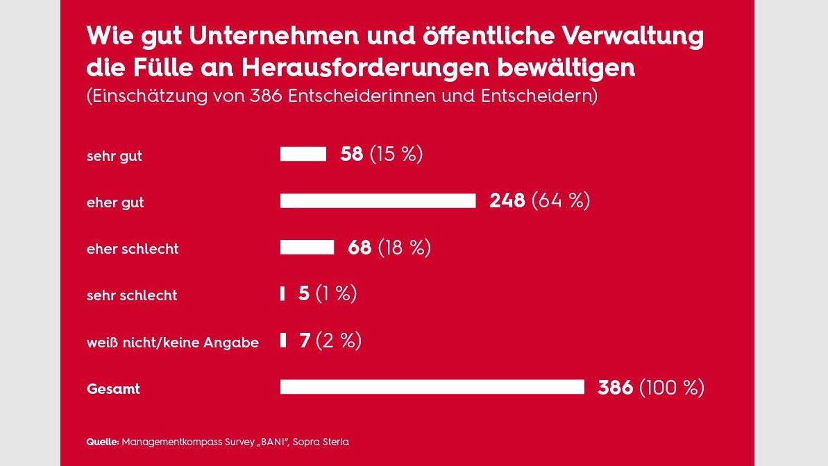 Viel Optimismus in der Chefetage trotz Multikrisen - Quelle: Sopra Steria
