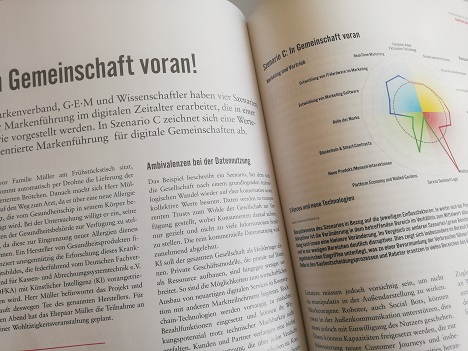 Zukunftsszenarien für die Markenführung: In Gemeinschaft voran! -