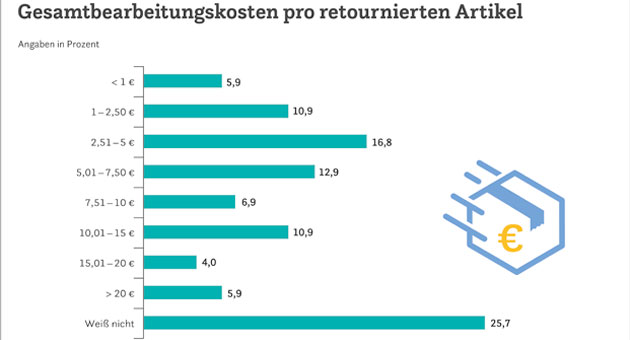 Mehr Händler setzen auf kostenlose Retouren - Quelle: EHI Retail Institute