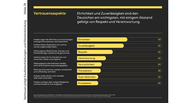 Vertrauen und Qualität prägen die Markenbindung - Quelle: Pilot Radar