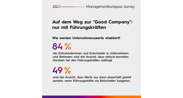 Ethische Führung gewinnt in Unternehmen an Relevanz - Führungskräfte spielen eine wichtige Rolle auf dem Weg zur Good Company - Quelle: Sopra Steria